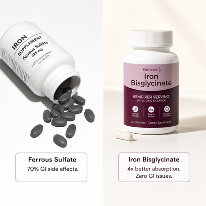 Ferrovia Iron Bisglycinate With Absorption Support Minerals — Rated #1 for RLS